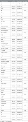 Association between lifestyle behaviors and health-related quality of life among primary health care physicians in China: A cross-sectional study